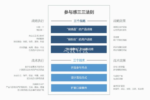 <b>工程机械设备平台网站开发需求</b>