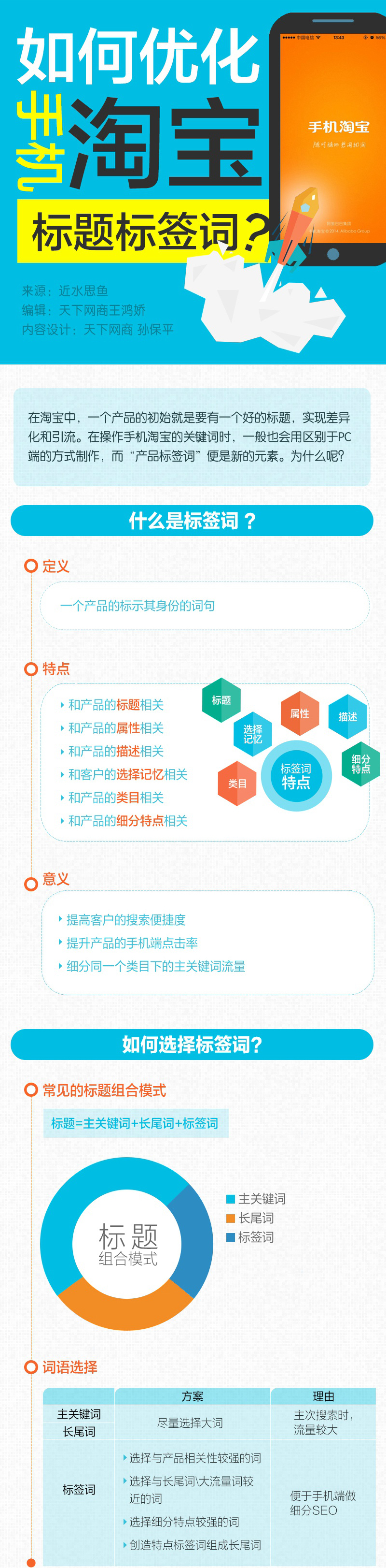 一张图解决如何优化手机淘宝的标题标签词