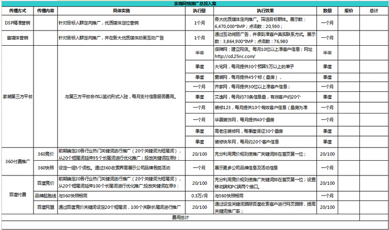 家商网络推广总投入方案表