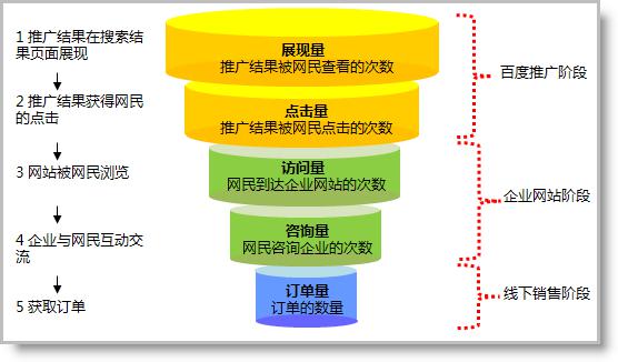 成都建站企业SEO网络营销