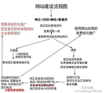 <b>核心是产品体验-成都网站制作公司</b>