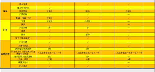 王中王挑战赛招商