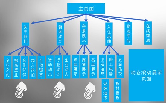 华川银地国际建材城网站建设