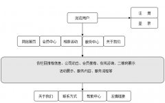 成都高端靠谱相亲网站建设方案