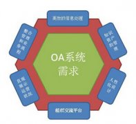 <b>协邦oa系统软件官网建设</b>