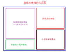 <b>智能柜商城小程序项目开发</b>